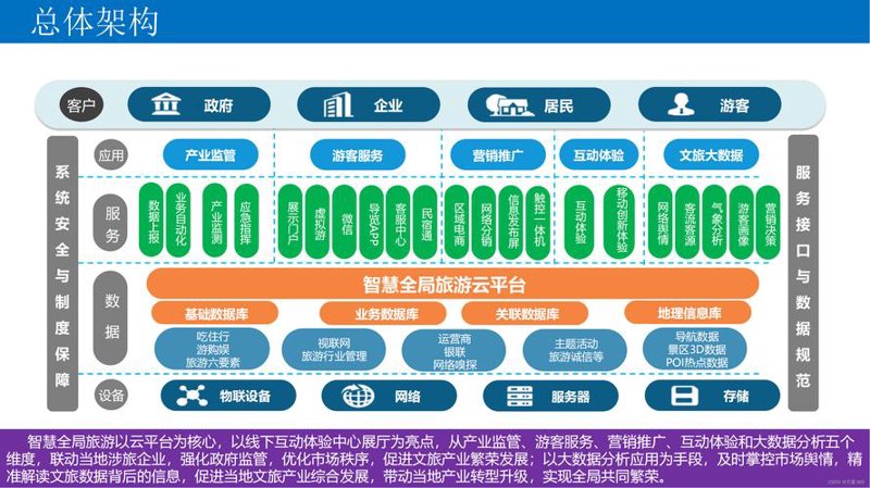 软件定制开发