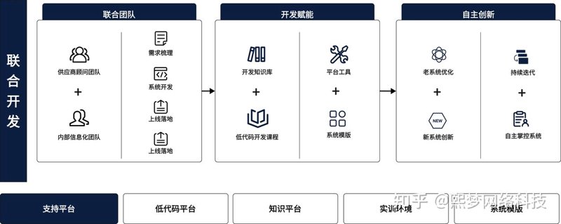 小城序开发：选购指南